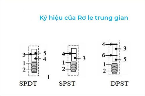Rơ le trung gian là gì? Ký hiệu, Cấu Tạo và Nguyên lý làm việc